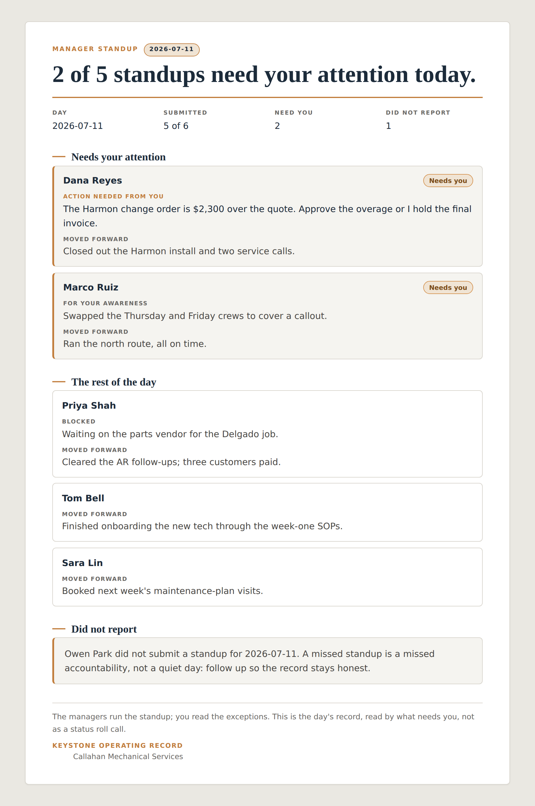 Keystone manager standup screen: the week's decisions and their owners in one view.